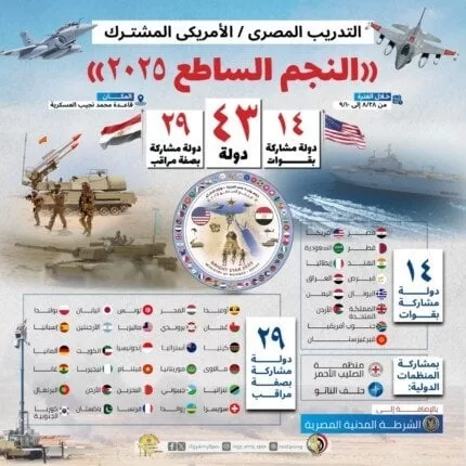 مناورات «النجم الساطع 2025»: تعاون عسكري إقليمي لردع التهديدات 2 - جريدة الجمهورية elaosboa17809 - جريدة الجمهورية