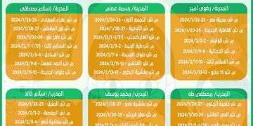 تنفيذ المرحلة الأولى من «المبادرة الوطنية لتمكين الفتيات»