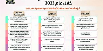 فيوتشر يبحث عن الفوز الغائب