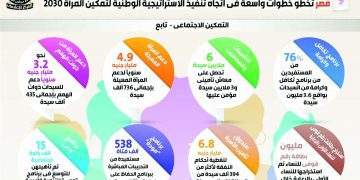 مكاسب هائلة خلال 10 سنوات.. لـ«حواء المصرية» 9 - جريدة الجمهورية الكأس حائرة بين غموض الأبيض وسطوع الأحمر