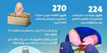 ملحمة بناء وتنمية.. على أرض الفيروز