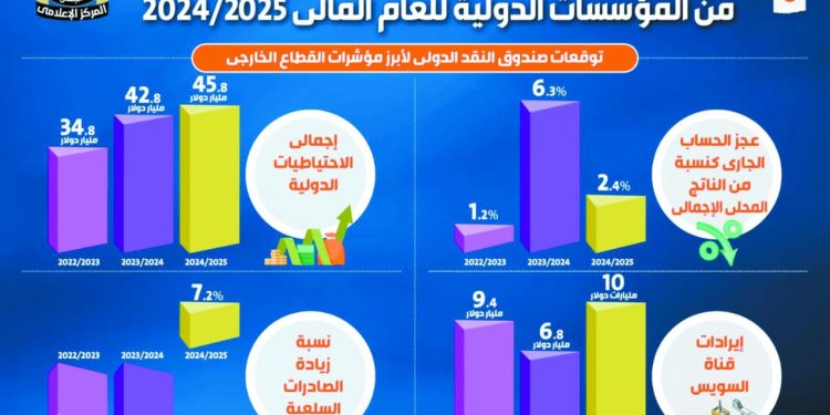 الأندية المصرية تطمع فى زيادة نصيبها من البطولات الأفريقية