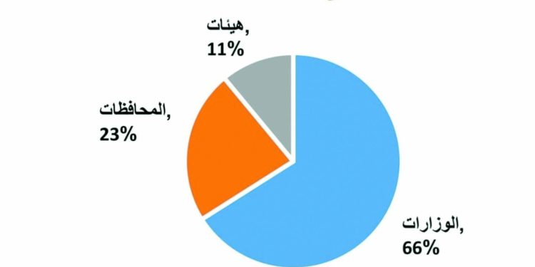 الزمالك ينفى التفاوض مع بن شرقى