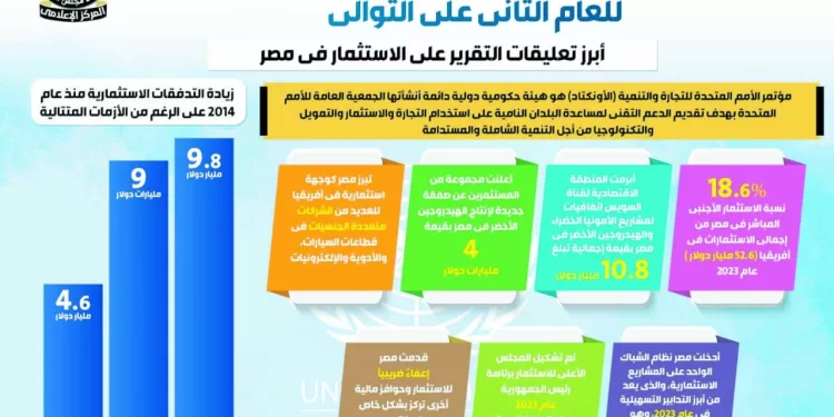 «الخميس» وصول الوفد الأول لـ «باريس»