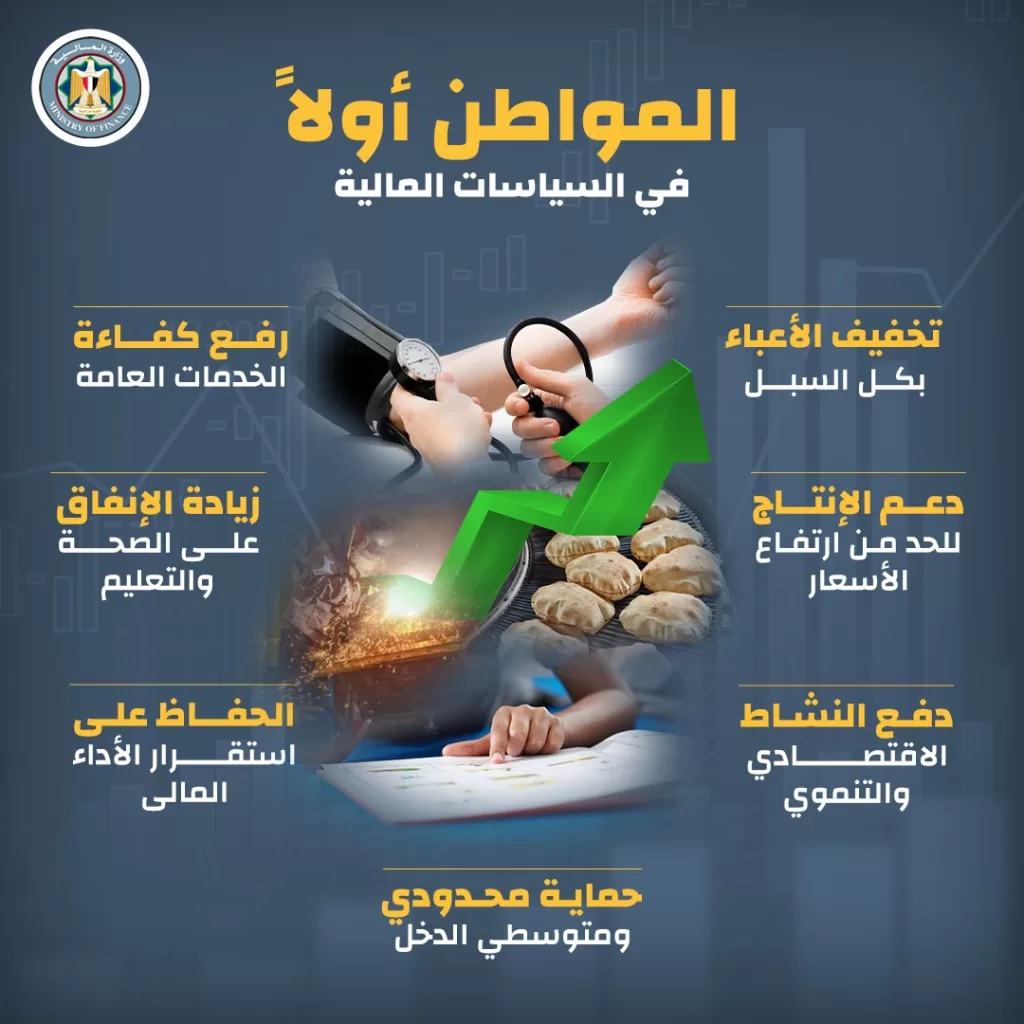 انفوجراف.. المواطن أولاً.. فى السياسات المالية 2 - جريدة الجمهورية IMG 20240817 WA0003 - جريدة الجمهورية