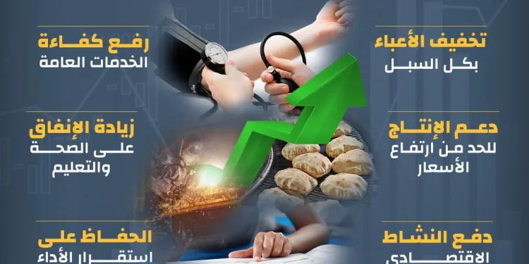 انفوجراف.. المواطن أولاً.. فى السياسات المالية