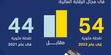 54 لاعباً مصرياً جاهزون للمنافسة فى 10 ألعاب بدورة البارالمبية