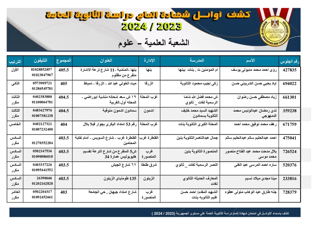 kashf2024 12 8 2024 page 0002 - جريدة الجمهورية