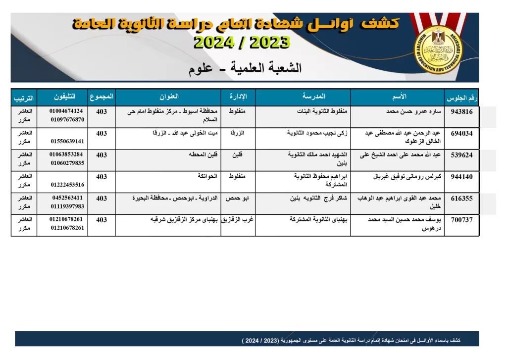 kashf2024 12 8 2024 page 0003 - جريدة الجمهورية