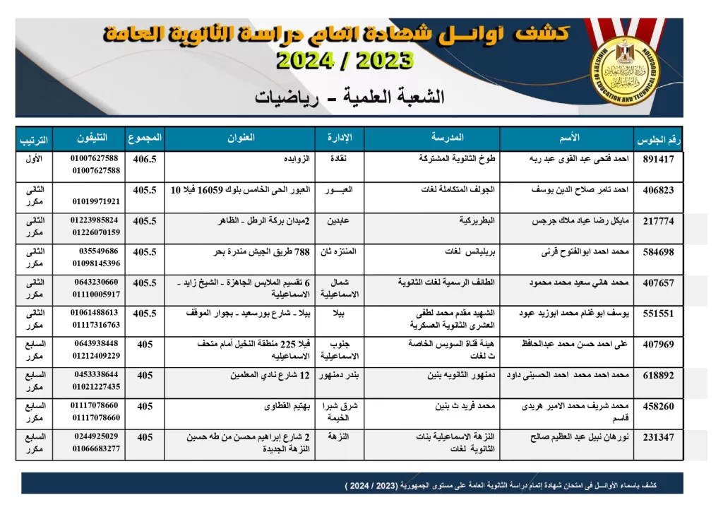 kashf2024 12 8 2024 page 0004 - جريدة الجمهورية