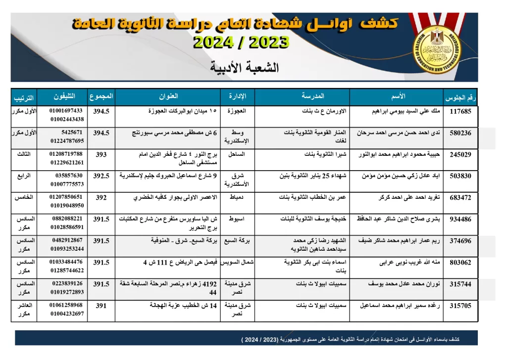 kashf2024 12 8 2024 page 0005 - جريدة الجمهورية