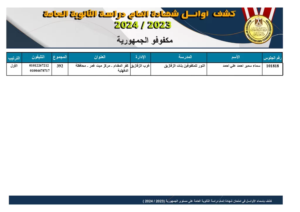 kashf2024 12 8 2024 page 0007 - جريدة الجمهورية