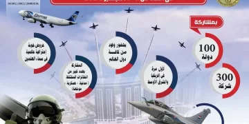 انطلاق «معرض مصر الدولى الأول للطيران والفضاء 2024».. اليوم 4 - جريدة الجمهورية حالة «جلال» مستقرة