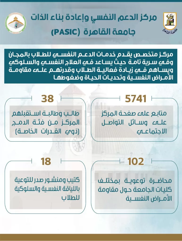 6000 جلسة دعم نفسي: قصة نجاح مركز الصحة النفسية بجامعة القاهرة 5 | جريدة الجمهورية