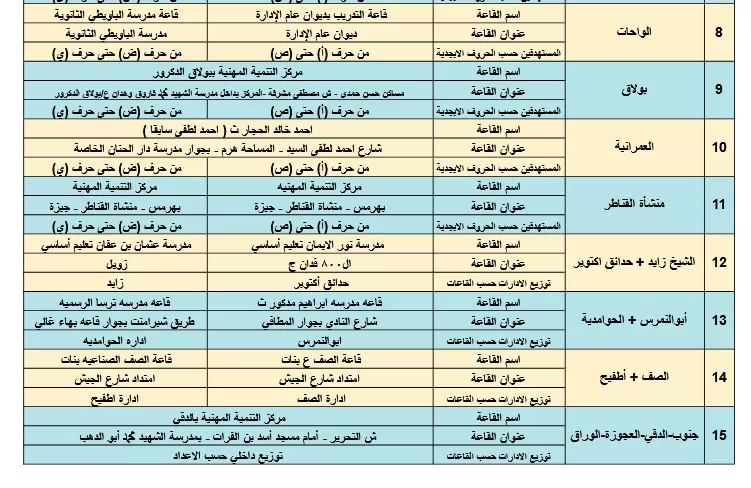 الأحد: انطلاق التدريب التربوي المكثف للمرشحين الفائزين بمسابقة 30 ألف معلم بالجيزة 4 | جريدة الجمهورية