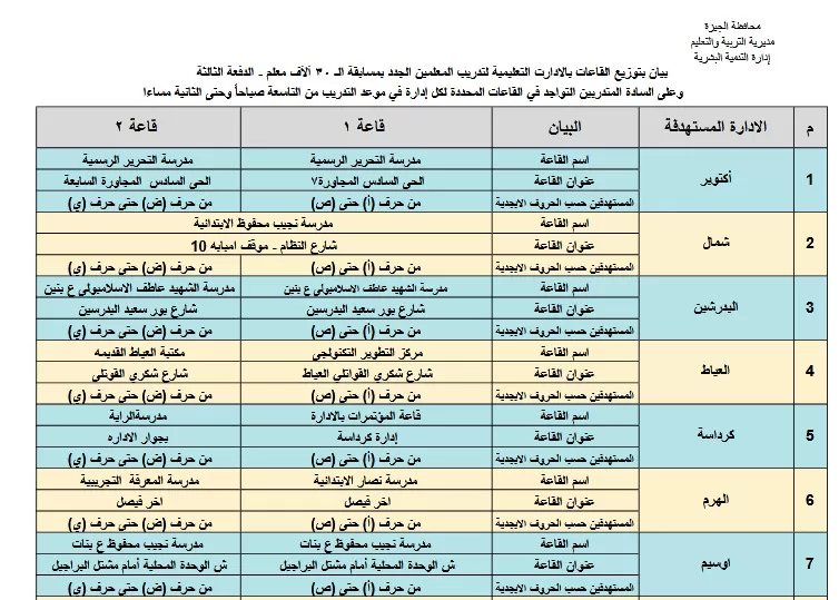 الأحد: انطلاق التدريب التربوي المكثف للمرشحين الفائزين بمسابقة 30 ألف معلم بالجيزة 2 | جريدة الجمهورية