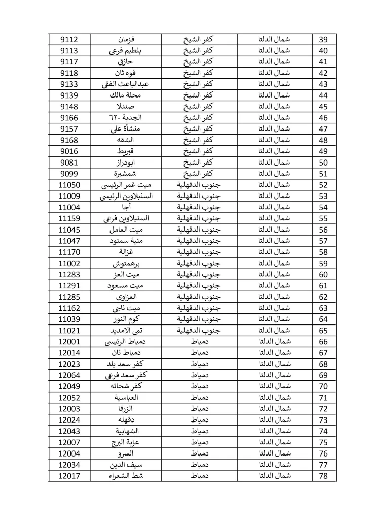 1500 مكتب بريد لصرف معاش تكافل وكرامة في إجازة المولد النبوي الشريف.. تعرف عليها 38 - جريدة الجمهورية مكاتب 15 9 2024 صور 1 - جريدة الجمهورية