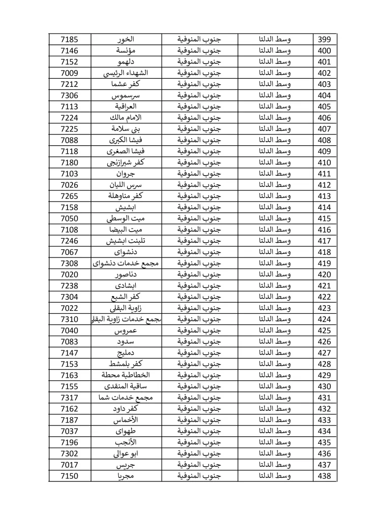 1500 مكتب بريد لصرف معاش تكافل وكرامة في إجازة المولد النبوي الشريف.. تعرف عليها 28 - جريدة الجمهورية مكاتب 15 9 2024 صور 10 - جريدة الجمهورية