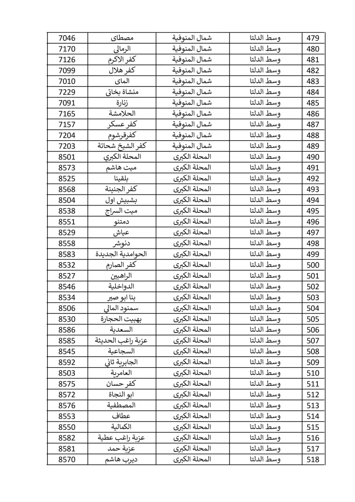 1500 مكتب بريد لصرف معاش تكافل وكرامة في إجازة المولد النبوي الشريف.. تعرف عليها 30 - جريدة الجمهورية مكاتب 15 9 2024 صور 12 - جريدة الجمهورية