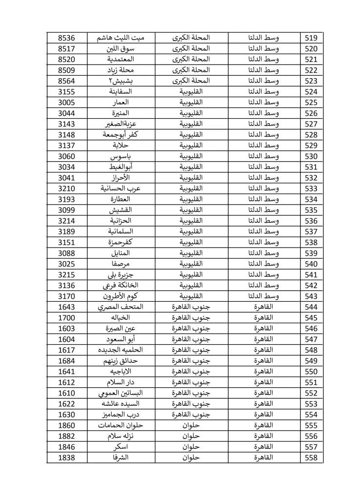 1500 مكتب بريد لصرف معاش تكافل وكرامة في إجازة المولد النبوي الشريف.. تعرف عليها 31 - جريدة الجمهورية مكاتب 15 9 2024 صور 13 - جريدة الجمهورية