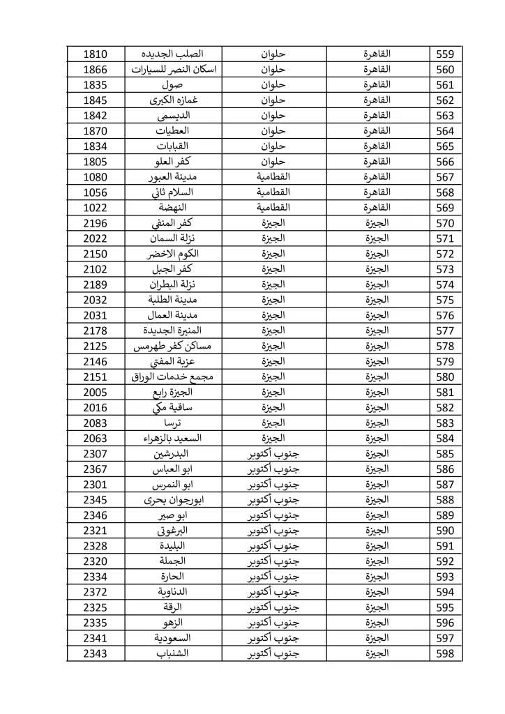 1500 مكتب بريد لصرف معاش تكافل وكرامة في إجازة المولد النبوي الشريف.. تعرف عليها 22 - جريدة الجمهورية مكاتب 15 9 2024 صور 14 - جريدة الجمهورية