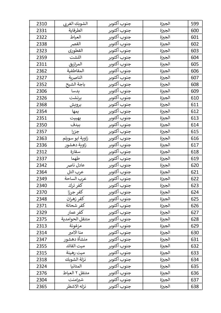 1500 مكتب بريد لصرف معاش تكافل وكرامة في إجازة المولد النبوي الشريف.. تعرف عليها 23 - جريدة الجمهورية مكاتب 15 9 2024 صور 15 - جريدة الجمهورية