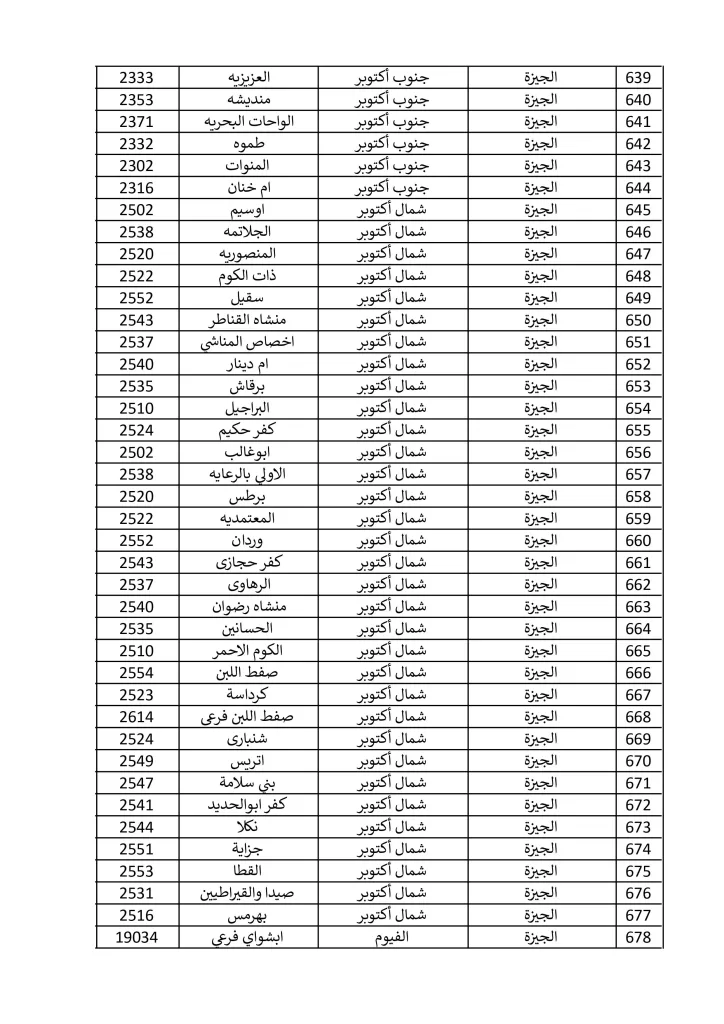 1500 مكتب بريد لصرف معاش تكافل وكرامة في إجازة المولد النبوي الشريف.. تعرف عليها 24 - جريدة الجمهورية مكاتب 15 9 2024 صور 16 - جريدة الجمهورية