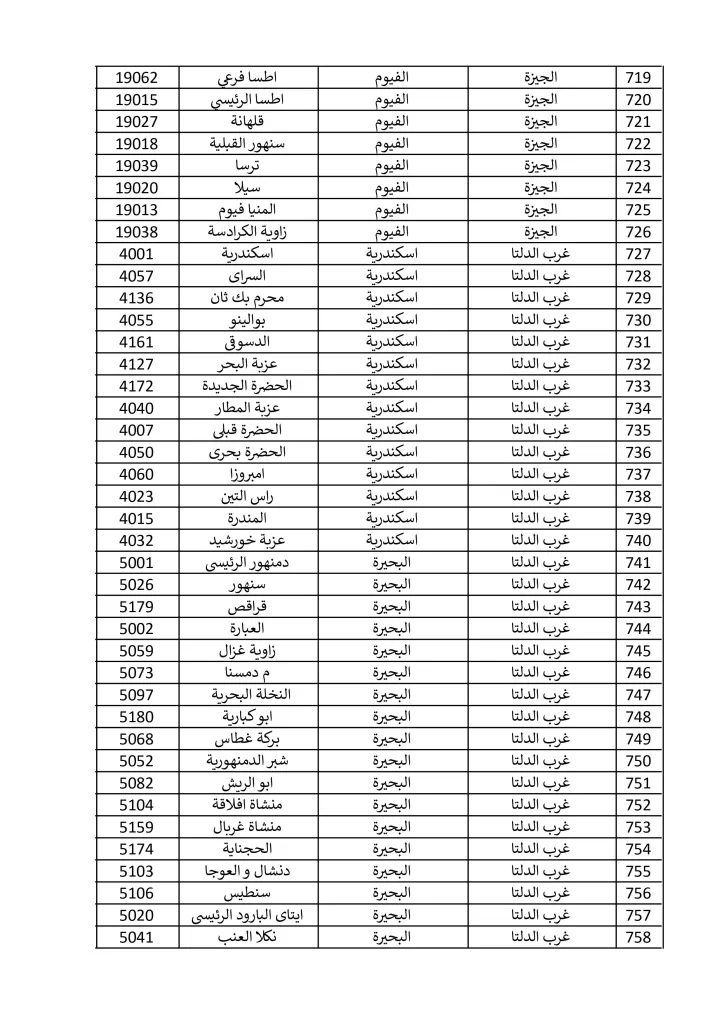 1500 مكتب بريد لصرف معاش تكافل وكرامة في إجازة المولد النبوي الشريف.. تعرف عليها 26 - جريدة الجمهورية مكاتب 15 9 2024 صور 18 - جريدة الجمهورية