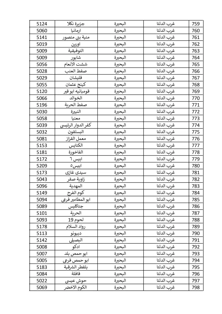 1500 مكتب بريد لصرف معاش تكافل وكرامة في إجازة المولد النبوي الشريف.. تعرف عليها 21 - جريدة الجمهورية مكاتب 15 9 2024 صور 19 - جريدة الجمهورية