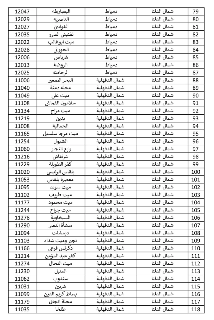 1500 مكتب بريد لصرف معاش تكافل وكرامة في إجازة المولد النبوي الشريف.. تعرف عليها 2 - جريدة الجمهورية مكاتب 15 9 2024 صور 2 - جريدة الجمهورية