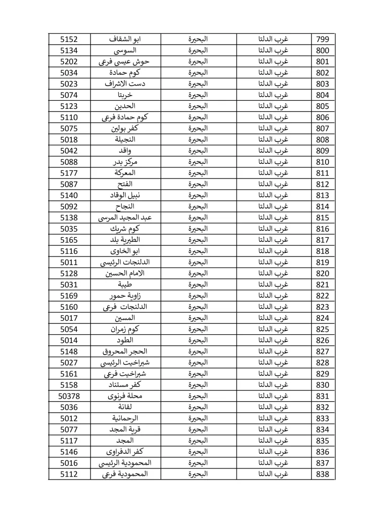1500 مكتب بريد لصرف معاش تكافل وكرامة في إجازة المولد النبوي الشريف.. تعرف عليها 20 - جريدة الجمهورية مكاتب 15 9 2024 صور 20 - جريدة الجمهورية