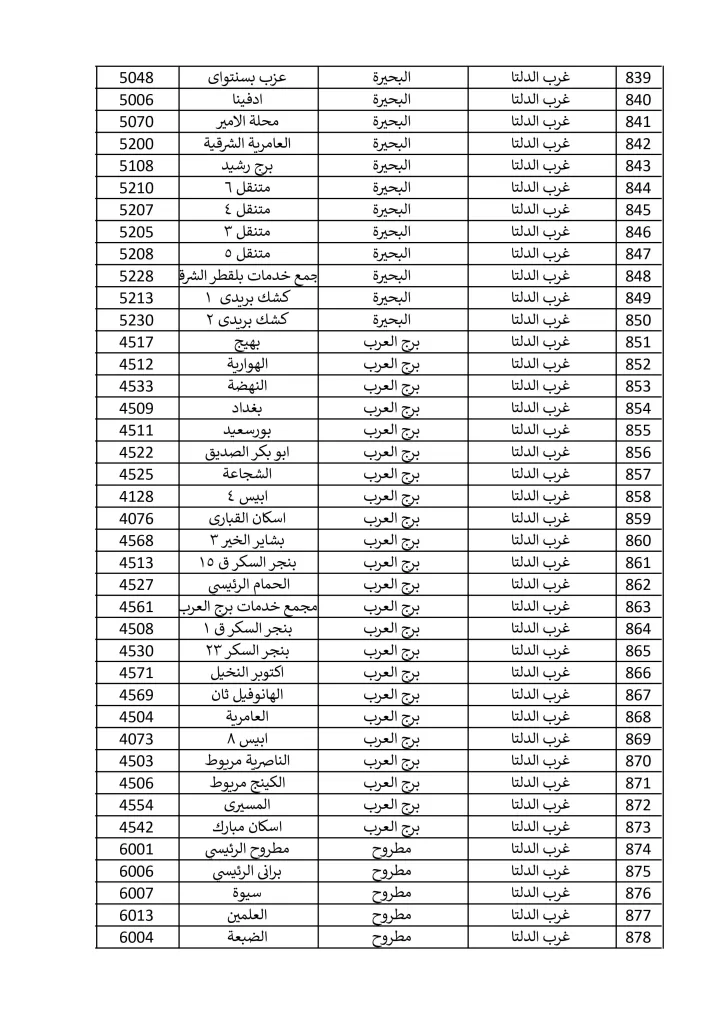 1500 مكتب بريد لصرف معاش تكافل وكرامة في إجازة المولد النبوي الشريف.. تعرف عليها 19 - جريدة الجمهورية مكاتب 15 9 2024 صور 21 - جريدة الجمهورية