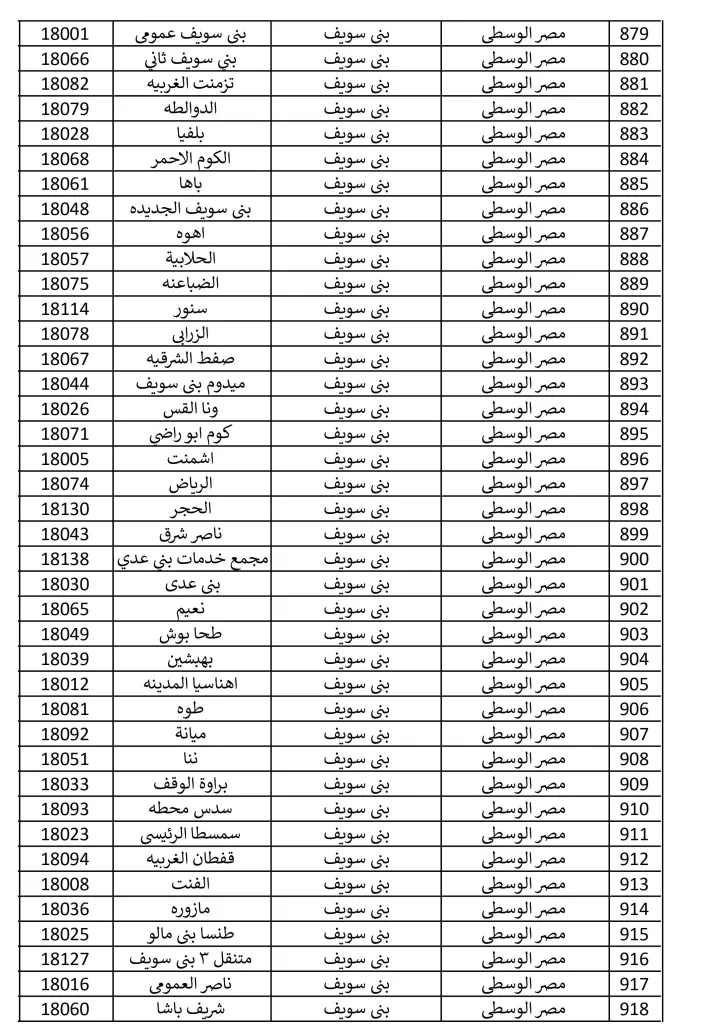 1500 مكتب بريد لصرف معاش تكافل وكرامة في إجازة المولد النبوي الشريف.. تعرف عليها 3 - جريدة الجمهورية مكاتب 15 9 2024 صور 22 - جريدة الجمهورية