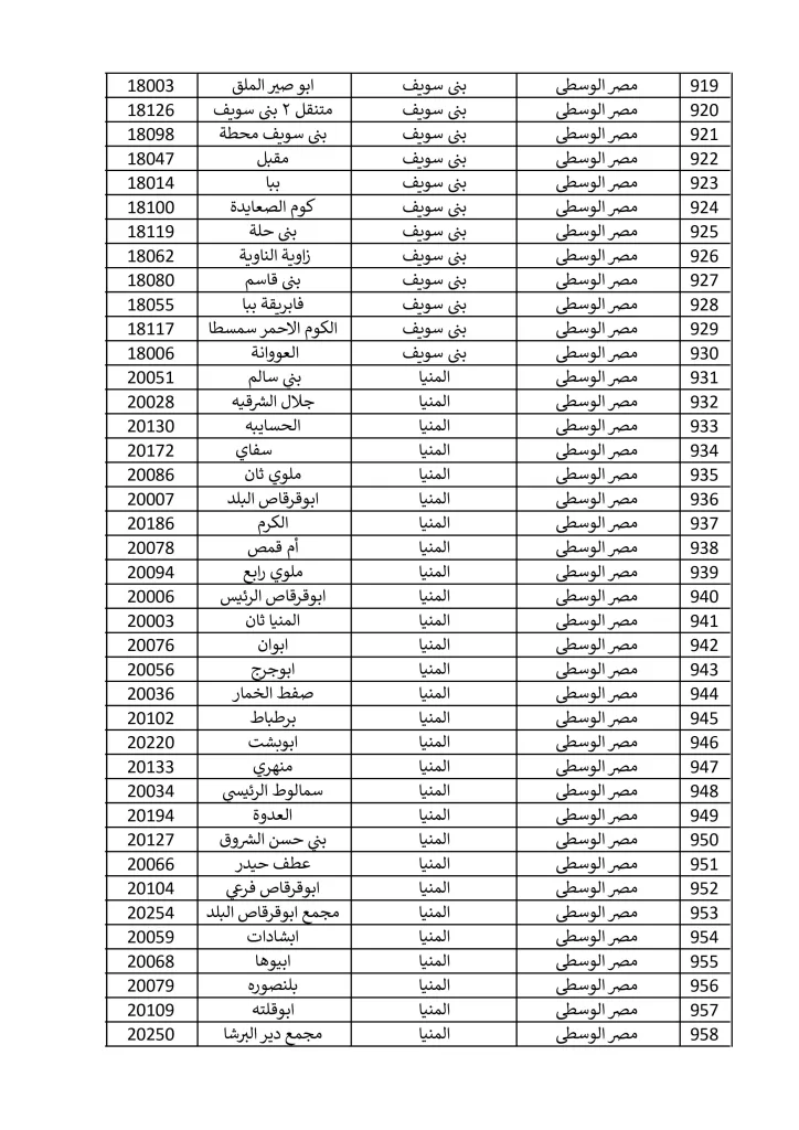 1500 مكتب بريد لصرف معاش تكافل وكرامة في إجازة المولد النبوي الشريف.. تعرف عليها 18 - جريدة الجمهورية مكاتب 15 9 2024 صور 23 - جريدة الجمهورية
