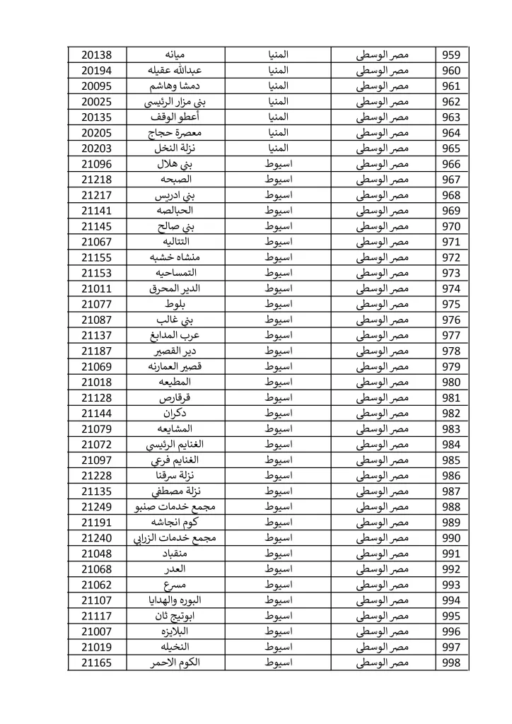 1500 مكتب بريد لصرف معاش تكافل وكرامة في إجازة المولد النبوي الشريف.. تعرف عليها 17 - جريدة الجمهورية مكاتب 15 9 2024 صور 24 - جريدة الجمهورية