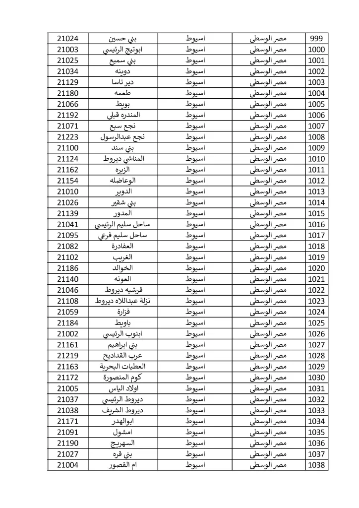 1500 مكتب بريد لصرف معاش تكافل وكرامة في إجازة المولد النبوي الشريف.. تعرف عليها 12 - جريدة الجمهورية مكاتب 15 9 2024 صور 25 - جريدة الجمهورية