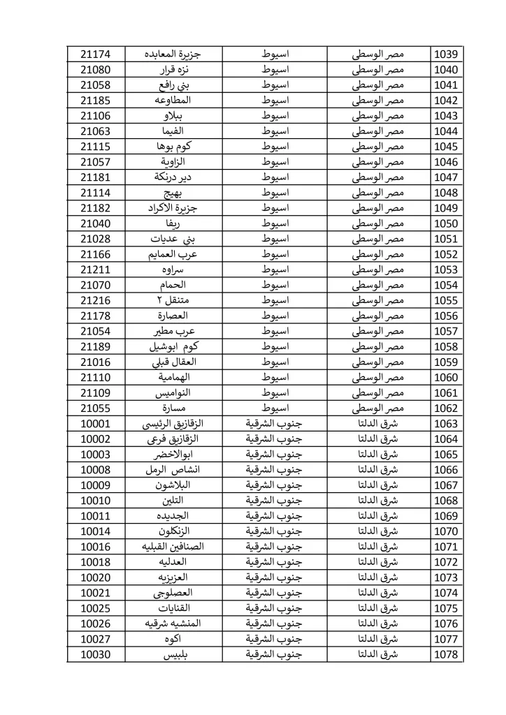 1500 مكتب بريد لصرف معاش تكافل وكرامة في إجازة المولد النبوي الشريف.. تعرف عليها 13 - جريدة الجمهورية مكاتب 15 9 2024 صور 26 - جريدة الجمهورية