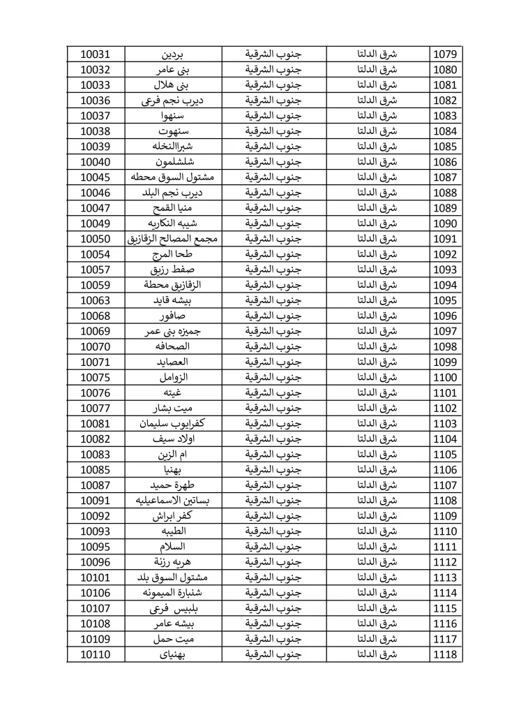 1500 مكتب بريد لصرف معاش تكافل وكرامة في إجازة المولد النبوي الشريف.. تعرف عليها 14 - جريدة الجمهورية مكاتب 15 9 2024 صور 27 - جريدة الجمهورية