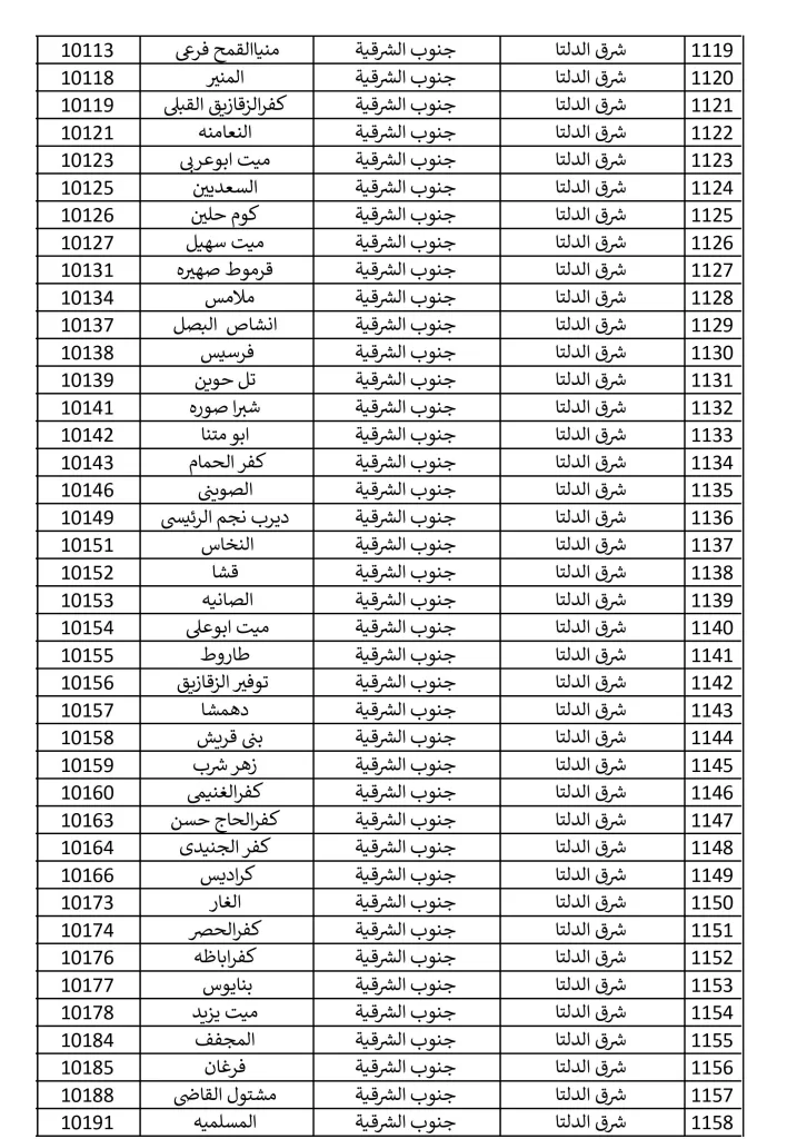 1500 مكتب بريد لصرف معاش تكافل وكرامة في إجازة المولد النبوي الشريف.. تعرف عليها 4 - جريدة الجمهورية مكاتب 15 9 2024 صور 28 - جريدة الجمهورية