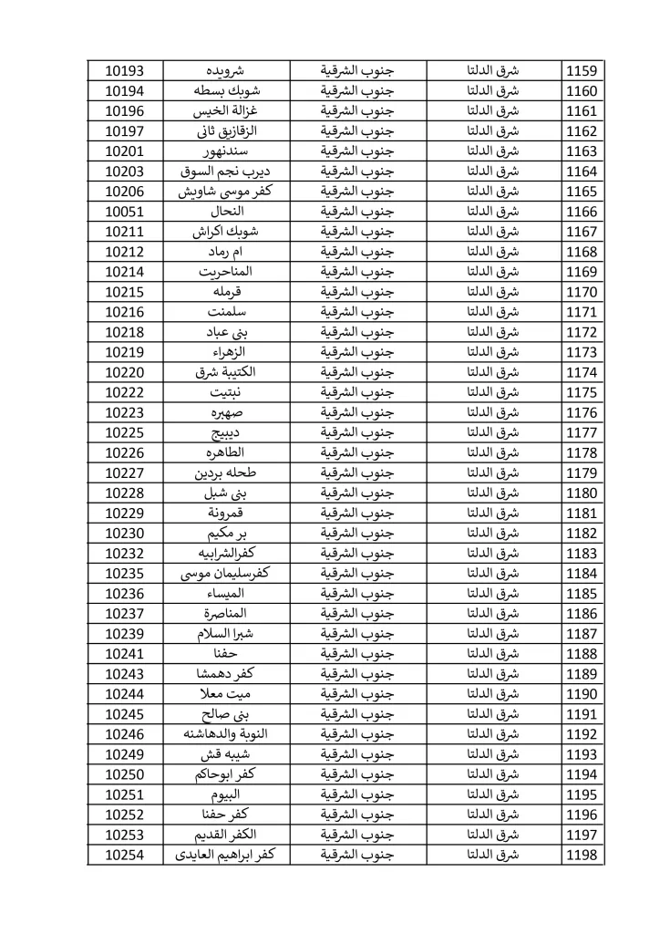 1500 مكتب بريد لصرف معاش تكافل وكرامة في إجازة المولد النبوي الشريف.. تعرف عليها 15 - جريدة الجمهورية مكاتب 15 9 2024 صور 29 - جريدة الجمهورية