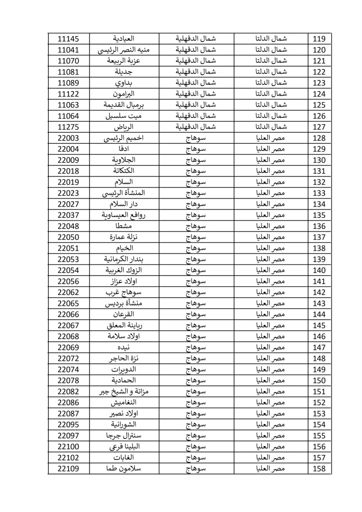 1500 مكتب بريد لصرف معاش تكافل وكرامة في إجازة المولد النبوي الشريف.. تعرف عليها 39 - جريدة الجمهورية مكاتب 15 9 2024 صور 3 - جريدة الجمهورية