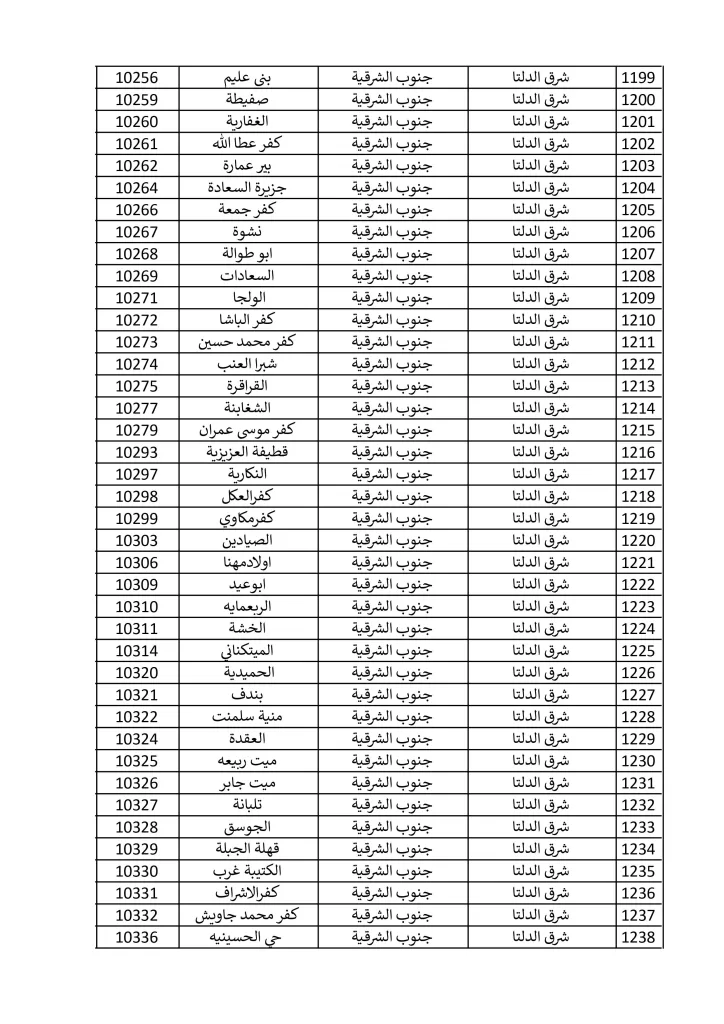 1500 مكتب بريد لصرف معاش تكافل وكرامة في إجازة المولد النبوي الشريف.. تعرف عليها 16 - جريدة الجمهورية مكاتب 15 9 2024 صور 30 - جريدة الجمهورية