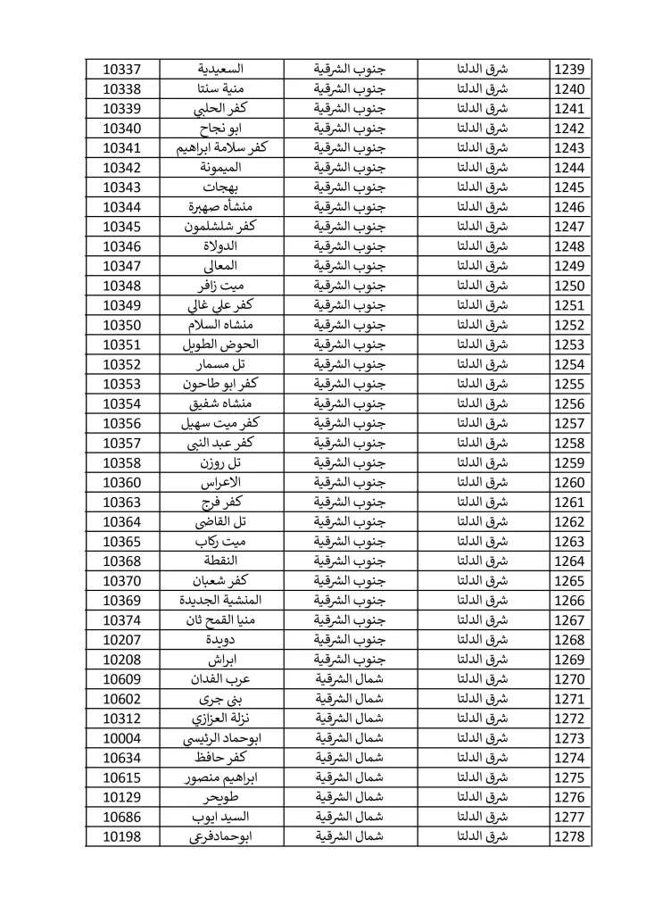 1500 مكتب بريد لصرف معاش تكافل وكرامة في إجازة المولد النبوي الشريف.. تعرف عليها 7 - جريدة الجمهورية مكاتب 15 9 2024 صور 31 - جريدة الجمهورية