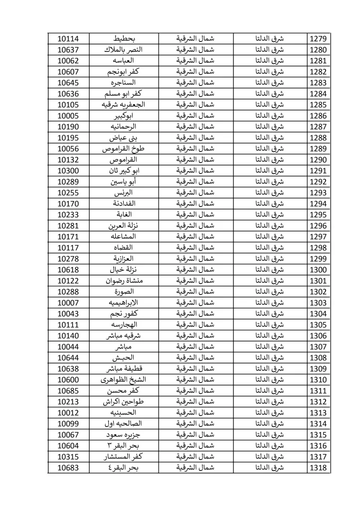 1500 مكتب بريد لصرف معاش تكافل وكرامة في إجازة المولد النبوي الشريف.. تعرف عليها 8 - جريدة الجمهورية مكاتب 15 9 2024 صور 32 - جريدة الجمهورية