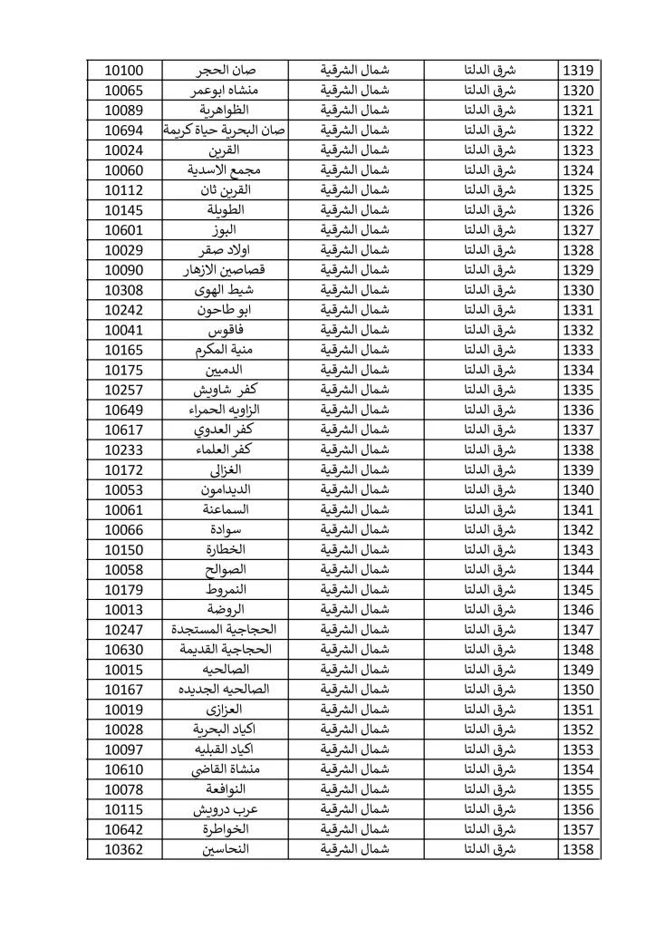 1500 مكتب بريد لصرف معاش تكافل وكرامة في إجازة المولد النبوي الشريف.. تعرف عليها 9 - جريدة الجمهورية مكاتب 15 9 2024 صور 33 - جريدة الجمهورية