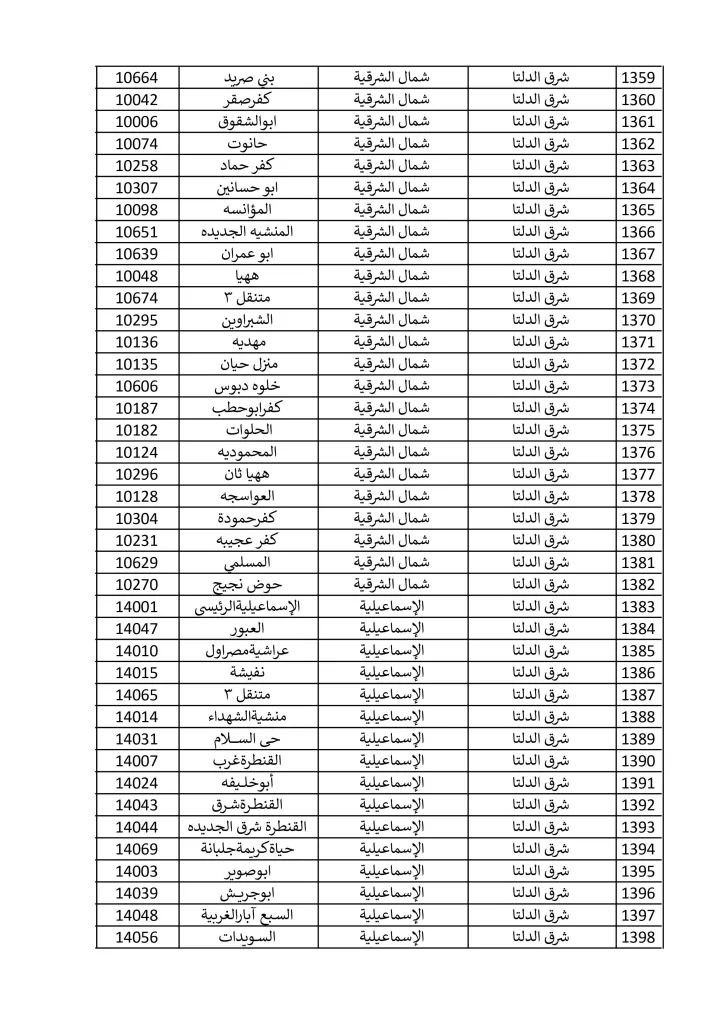 1500 مكتب بريد لصرف معاش تكافل وكرامة في إجازة المولد النبوي الشريف.. تعرف عليها 10 - جريدة الجمهورية مكاتب 15 9 2024 صور 34 - جريدة الجمهورية