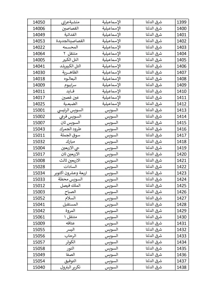 1500 مكتب بريد لصرف معاش تكافل وكرامة في إجازة المولد النبوي الشريف.. تعرف عليها 11 - جريدة الجمهورية مكاتب 15 9 2024 صور 35 - جريدة الجمهورية