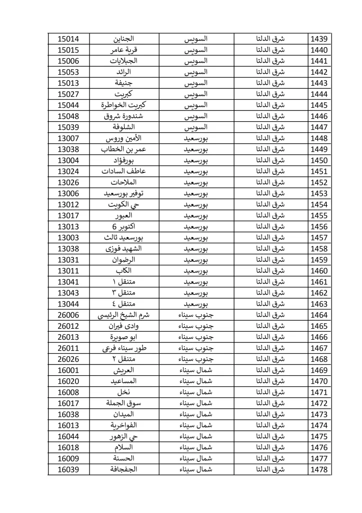 1500 مكتب بريد لصرف معاش تكافل وكرامة في إجازة المولد النبوي الشريف.. تعرف عليها 6 - جريدة الجمهورية مكاتب 15 9 2024 صور 36 - جريدة الجمهورية