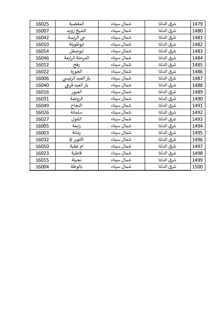 1500 مكتب بريد لصرف معاش تكافل وكرامة في إجازة المولد النبوي الشريف.. تعرف عليها 5 - جريدة الجمهورية مكاتب 15 9 2024 صور 37 - جريدة الجمهورية