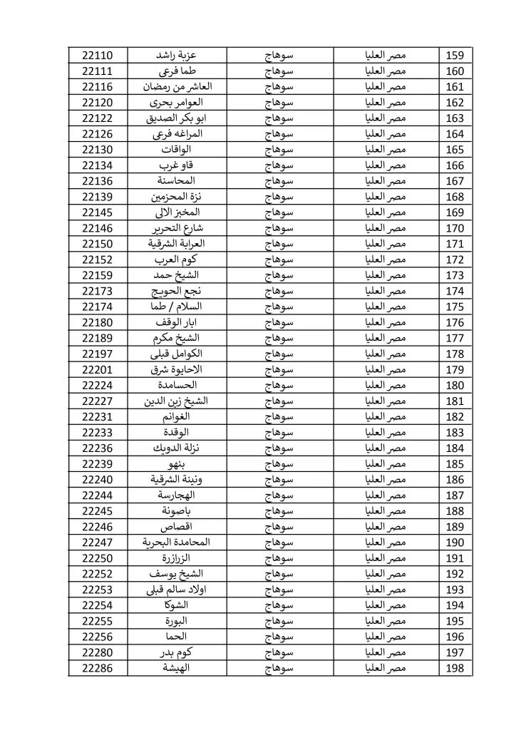 1500 مكتب بريد لصرف معاش تكافل وكرامة في إجازة المولد النبوي الشريف.. تعرف عليها 36 - جريدة الجمهورية مكاتب 15 9 2024 صور 4 - جريدة الجمهورية